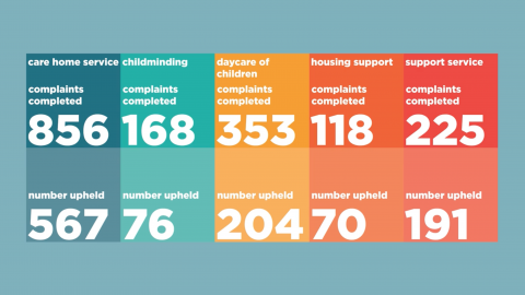 Care Inspectorate – Complaints Animation